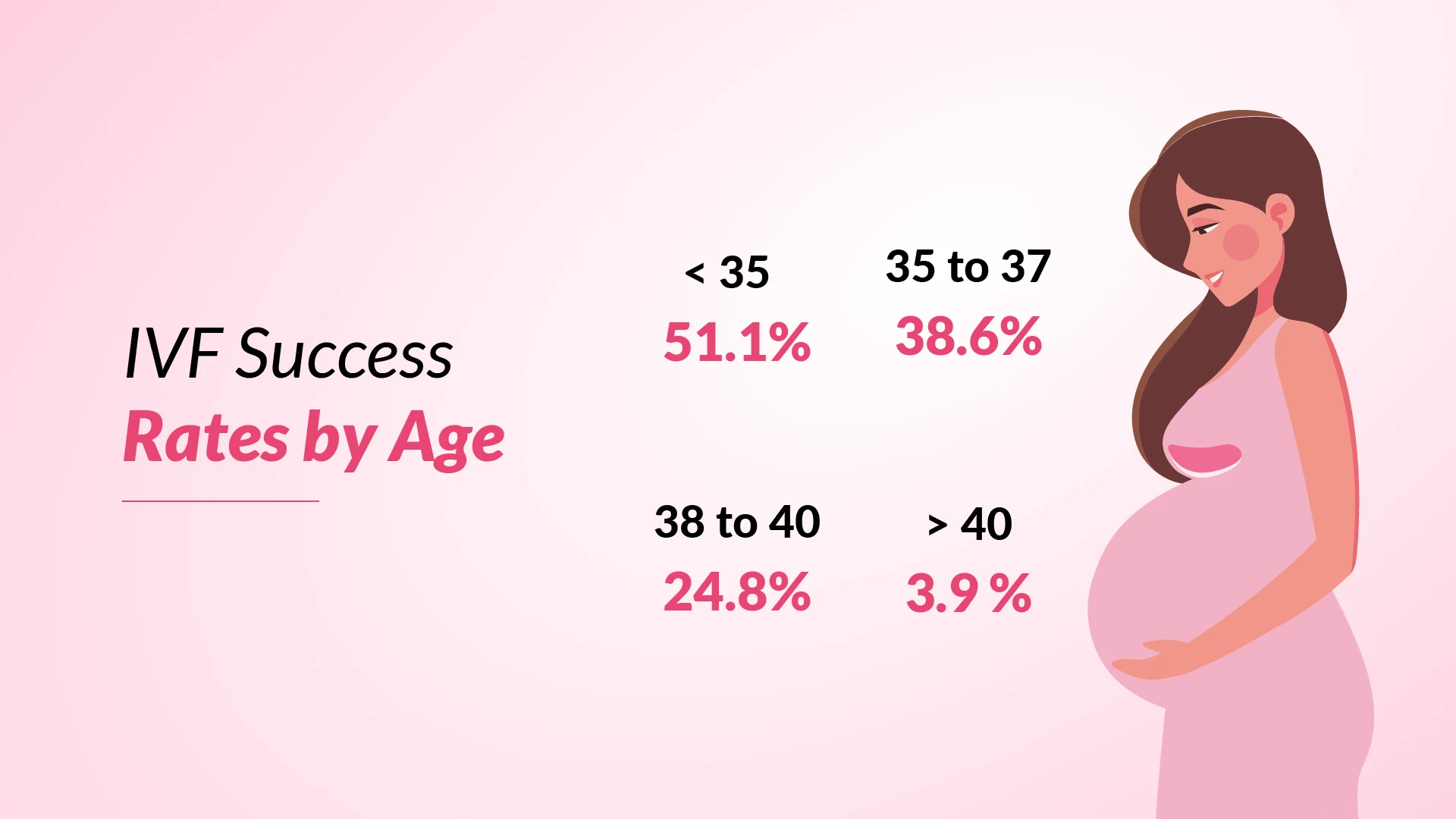 Endometrial Fluid and IVF Success Rates: What the Latest Fertility Data Reveals About IVF Cost Faridabad