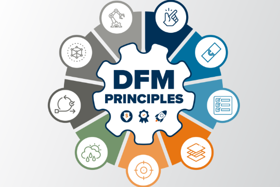 Why Design for Manufacturability Is the Missing Link Between Great Ideas and Great Products